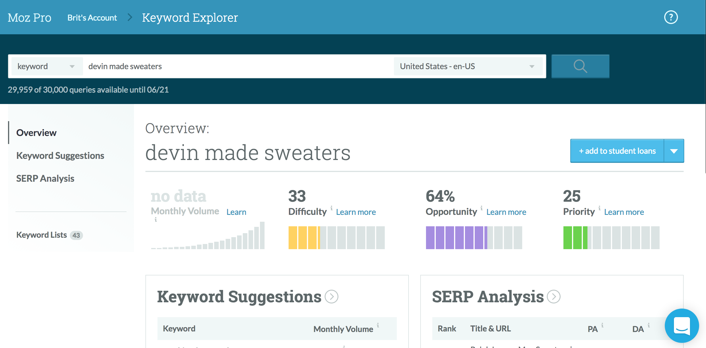 Devin Made Sweaters search volume, competition, and opportunity data